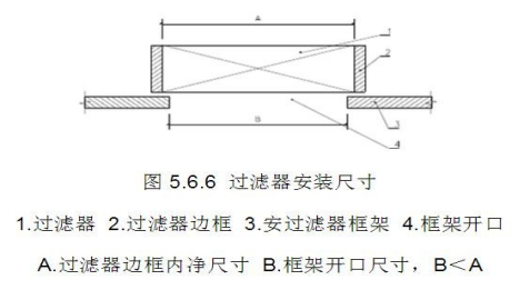潔凈室中的高效過濾器應如何安裝才規范