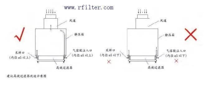 適用于藥廠、潔凈室的高效過(guò)濾器檢漏系統(tǒng)