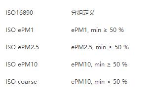 空氣過(guò)濾器塵徑標(biāo)準(zhǔn)