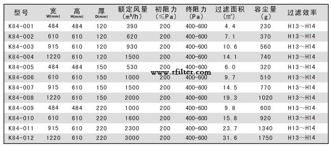 耐高溫高效過濾器標準尺寸