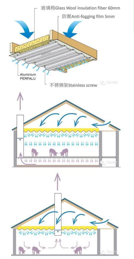 法國Cooperl豬場空氣過濾系統參考